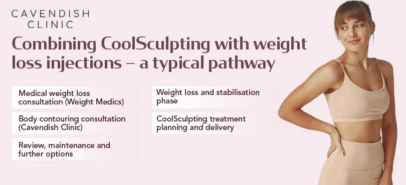Combining CoolSculpting with weight loss injections – a typical pathway