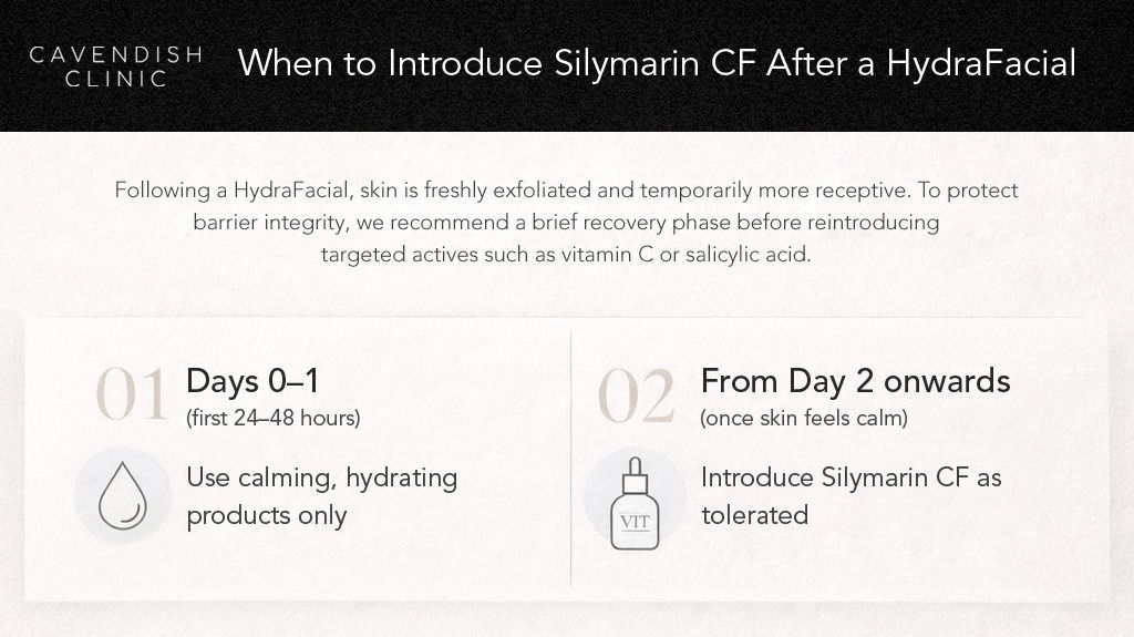 When to use Silymarin CF after HydraFacial